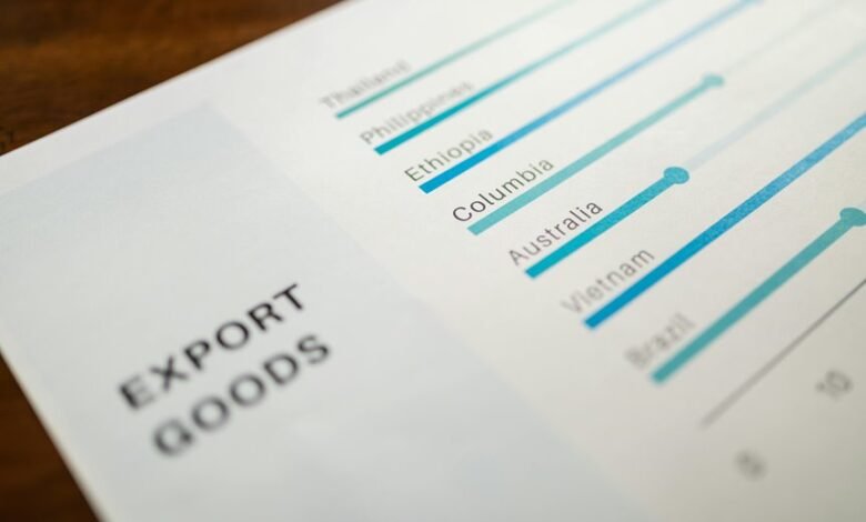 corporate performance measurement metrics