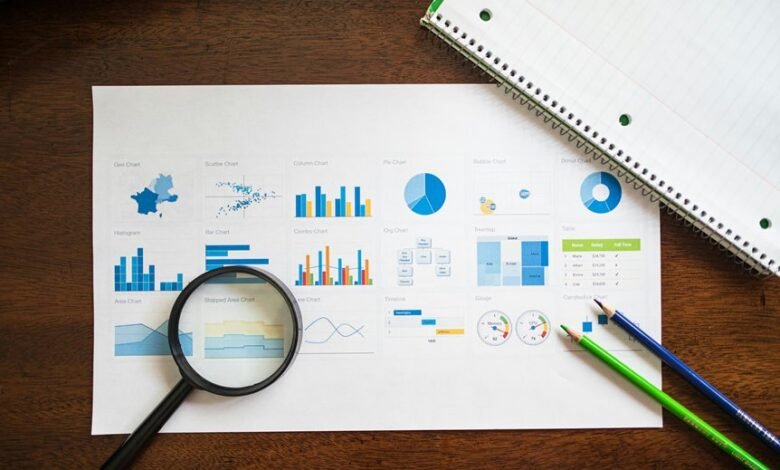 investment strategy summarized numbers