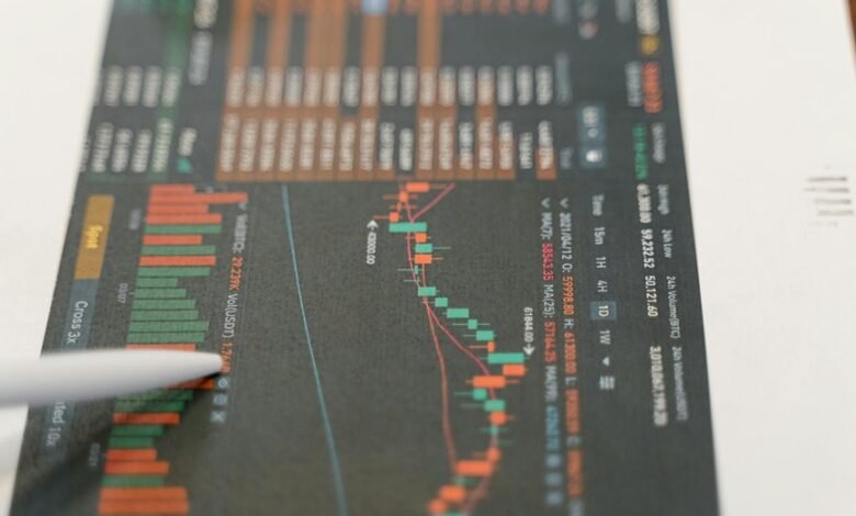 market indicator codes listed