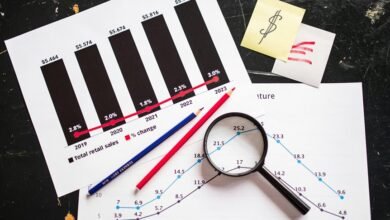 strategic investment metric identifiers