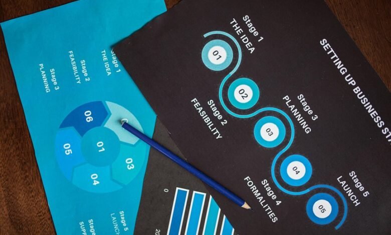 numeric data overview summary